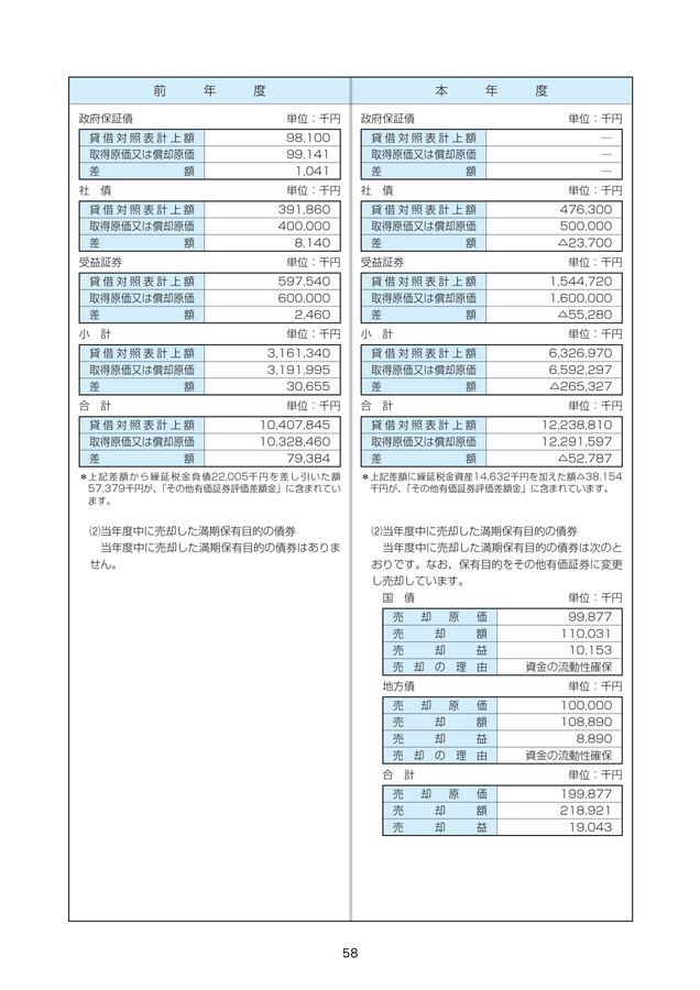 その他有価証券 保有目的変更 コレクション