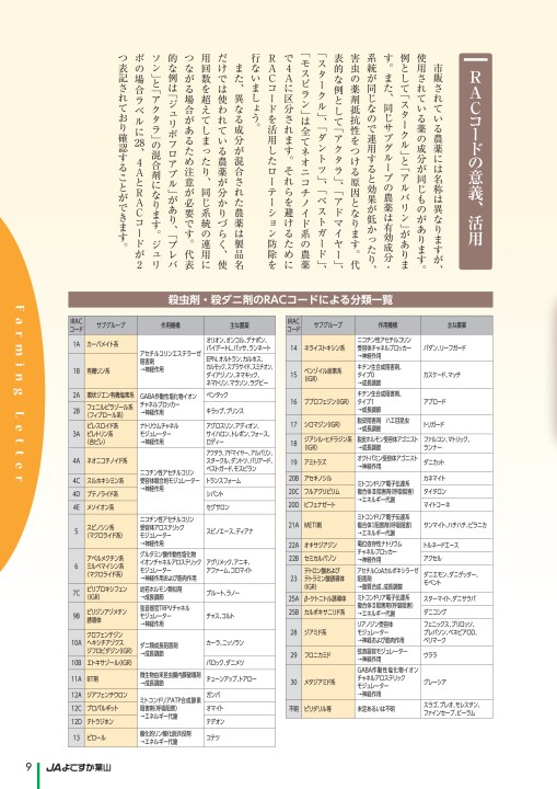 hrac 除草剤 作用機構 分類 オファー ポスター